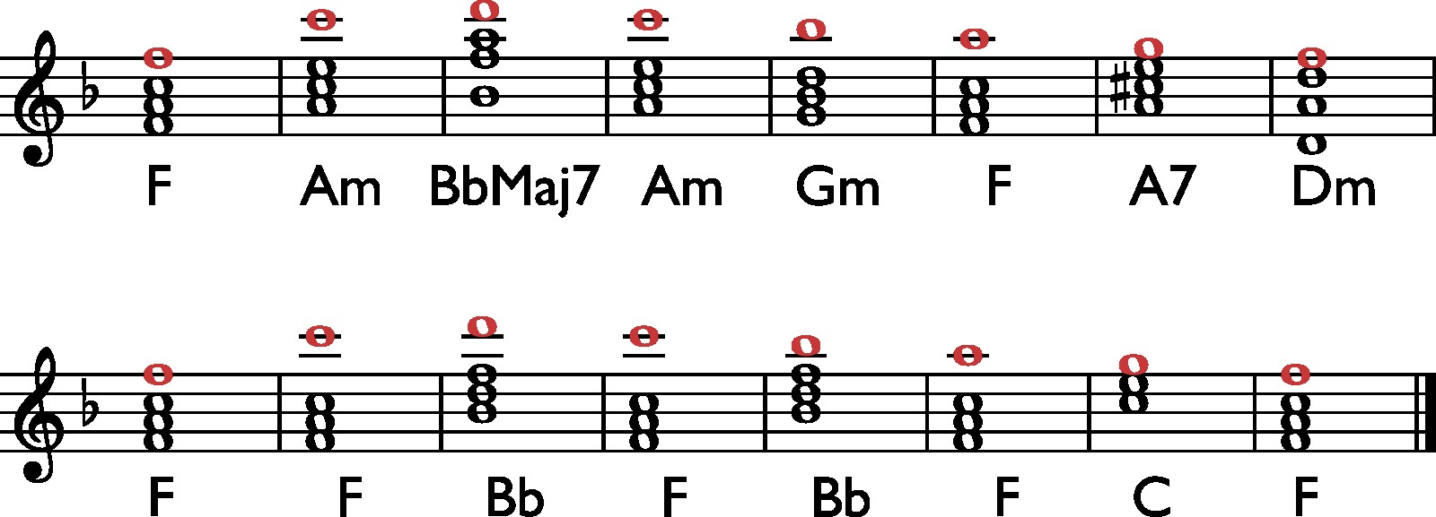 Comparison of 'What A Wonderful World' melody reharmonized vs 'Twinkle Twinkle Little Star' harmony